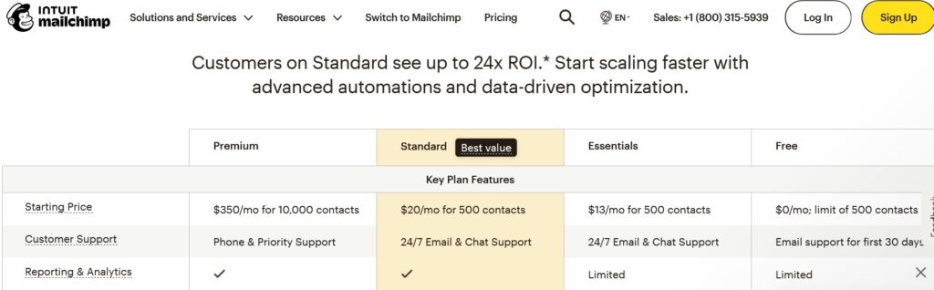 Mailchimp Pricing