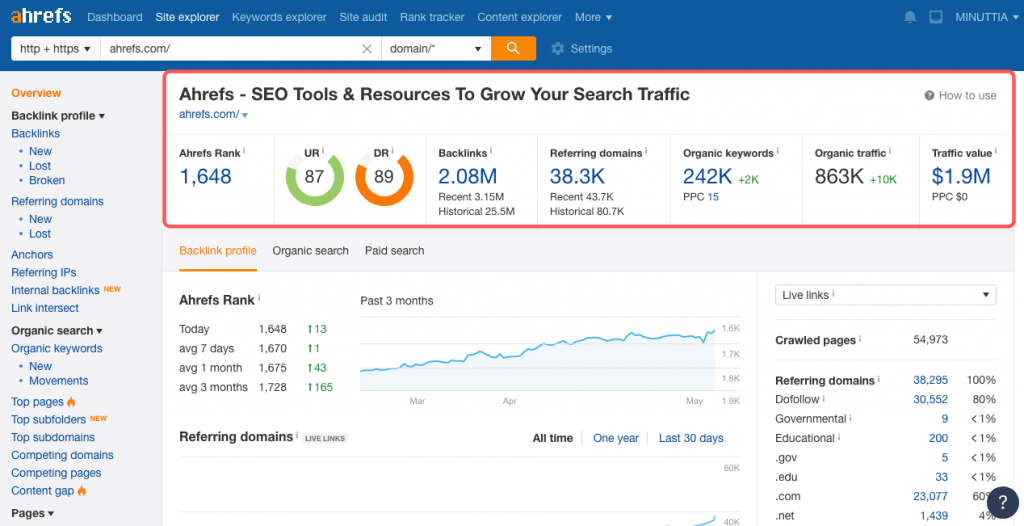 Ahrefs content performance metrics from Ahrefs Content Explorer