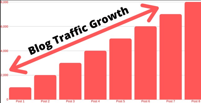 Blog Traffic Growth (And Get Lot's of Readers)