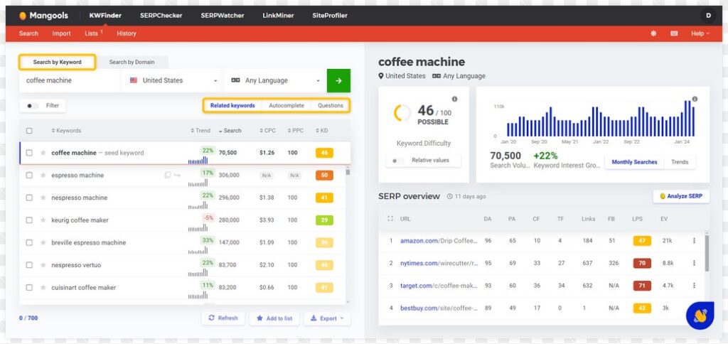 KWFinder-Dashboard
