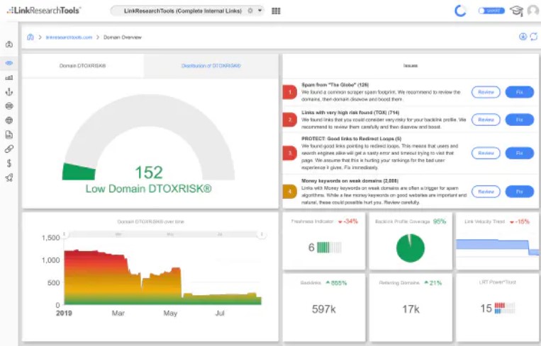 LinkResearchTools dashboard