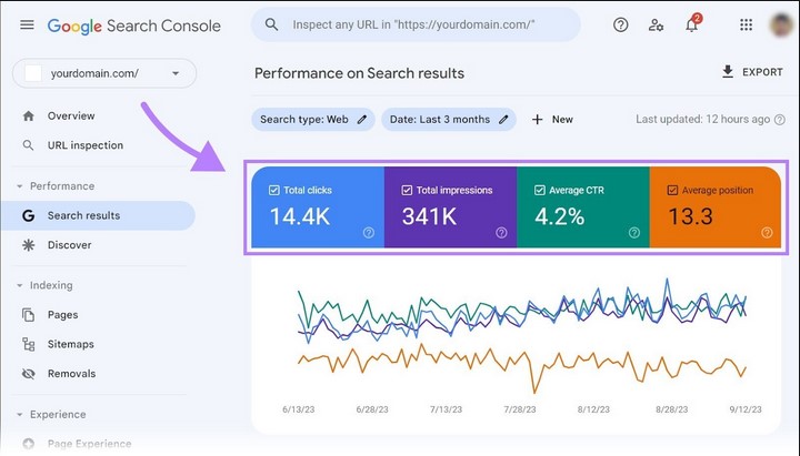Local SEO tools in action, such as a dashboard view showing improved rankings or traffic