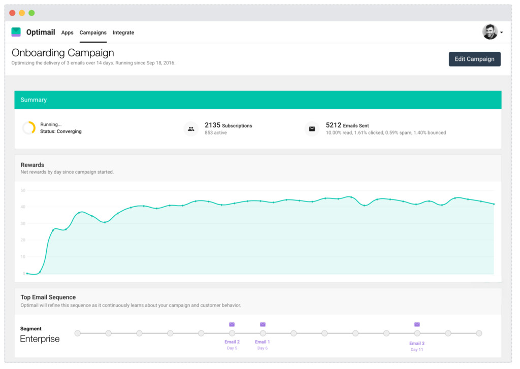 Optimail's dashboard