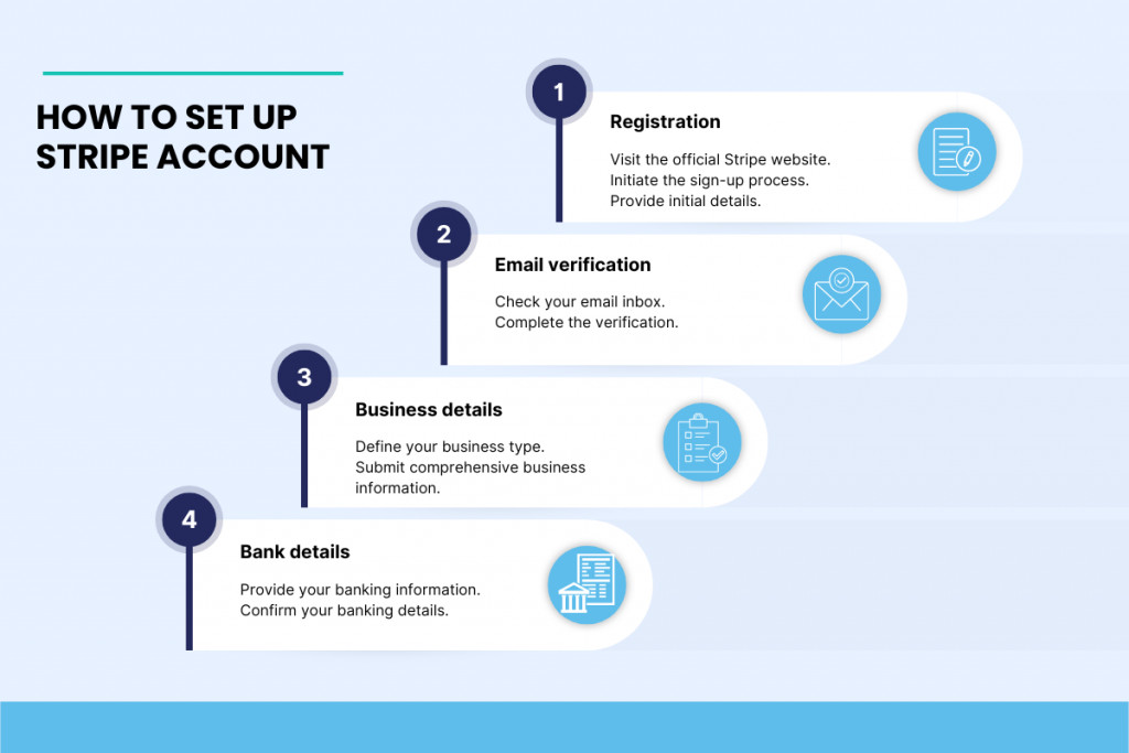 Stripe step-by-step visual guide