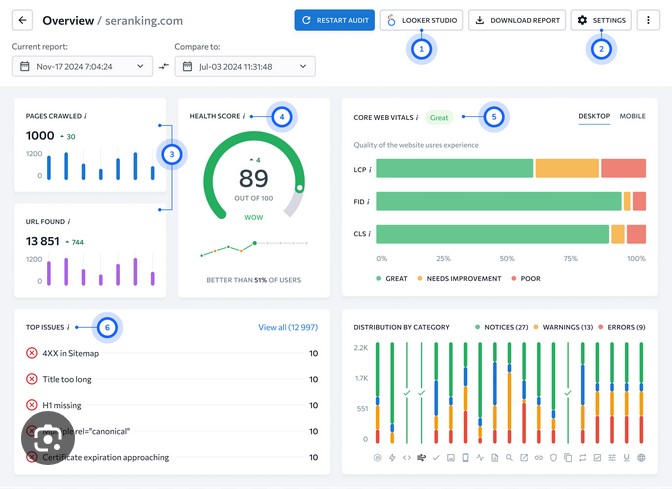 WebSite-Auditor-Dashboard