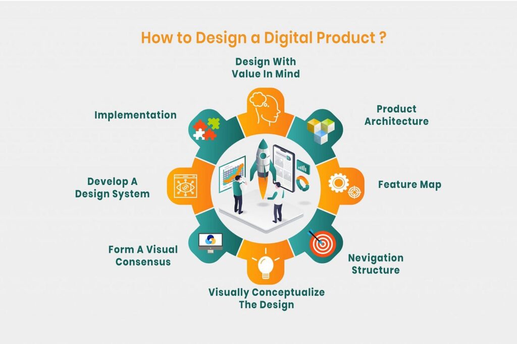 Digital Product Creation Course