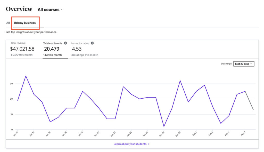 udemy businessin sights Dashboard