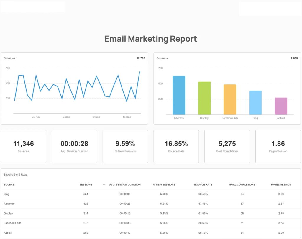 email-marketing-report B2B Email Marketing Services