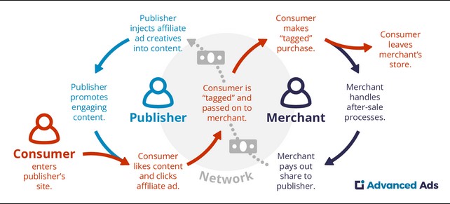 Affiliate Marketing A Step-by-Step Guide for Beginners