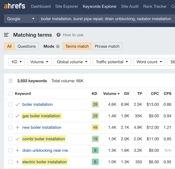 Ahrefs - Local Seo