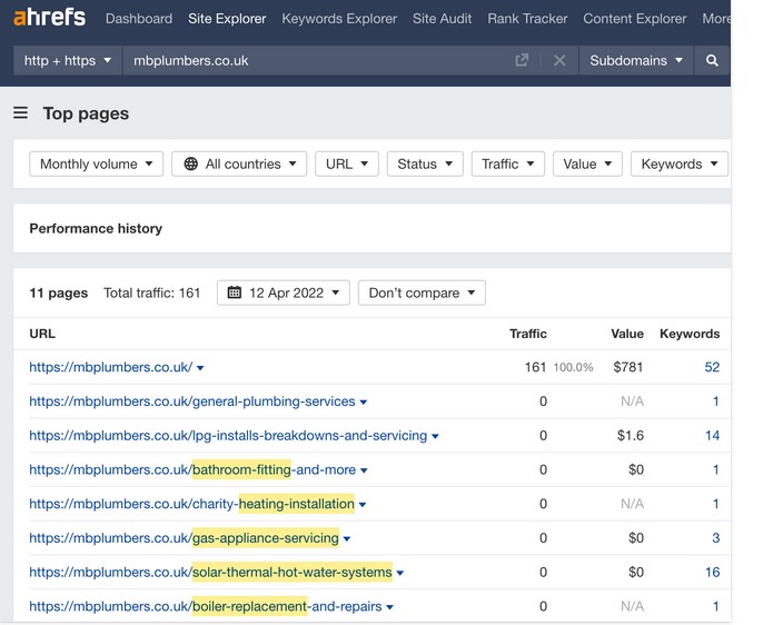 Ahrefs Local seo 1