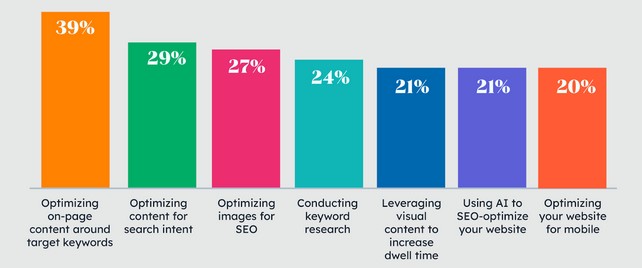 An infographic illustrating the impact of SEO on blog traffic and engagement. SEO for Bloggers