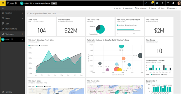 An infographic or a screenshot displaying the marketing tools dashboard