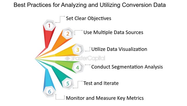 Analyzing and Utilizing Data