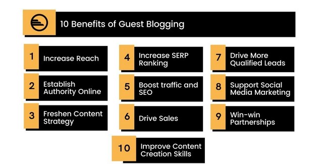 Benefit of Guest Blogging