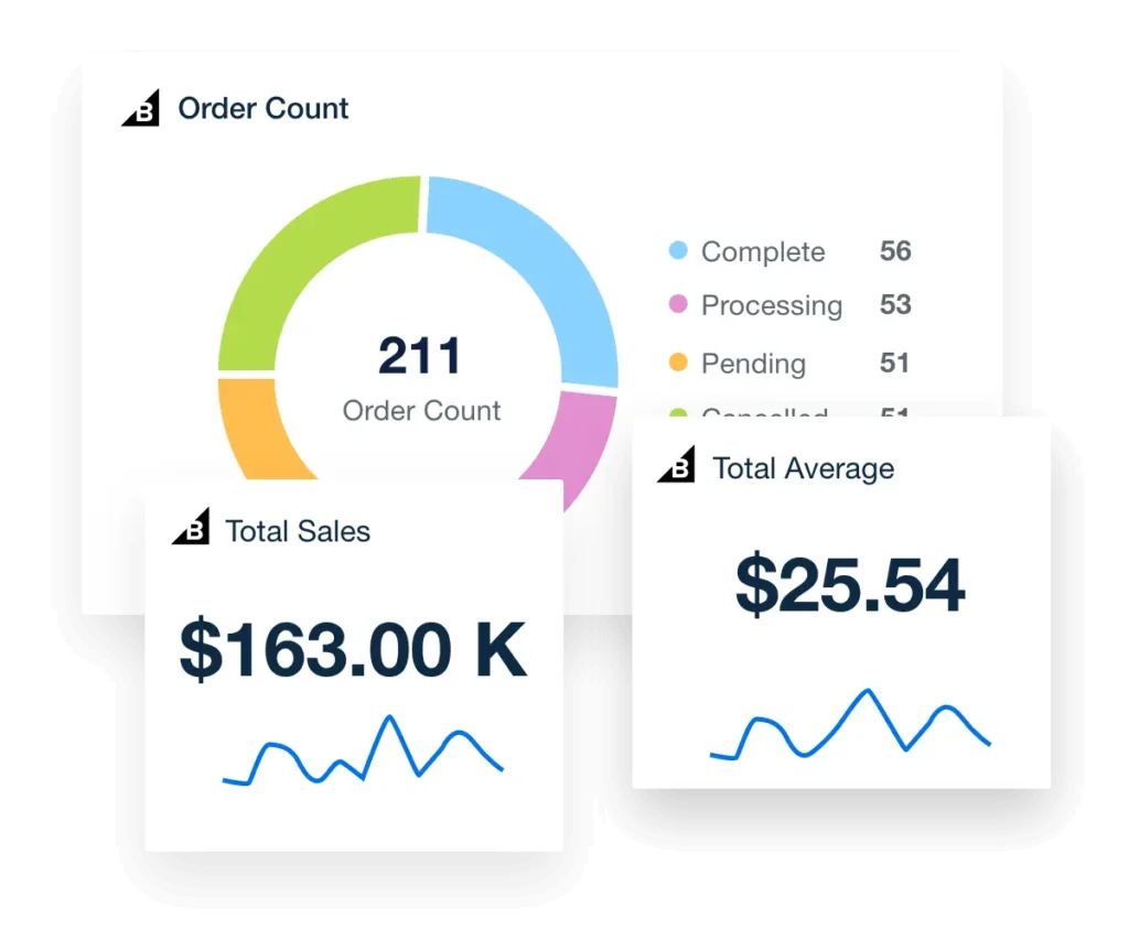 Big commerce Marketing and sales