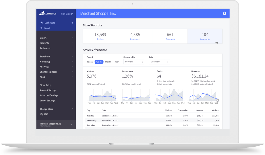 Big commerce dashboard