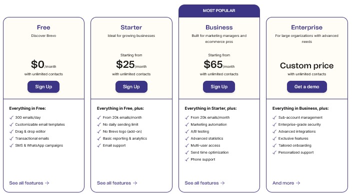Brevo Pricing plan