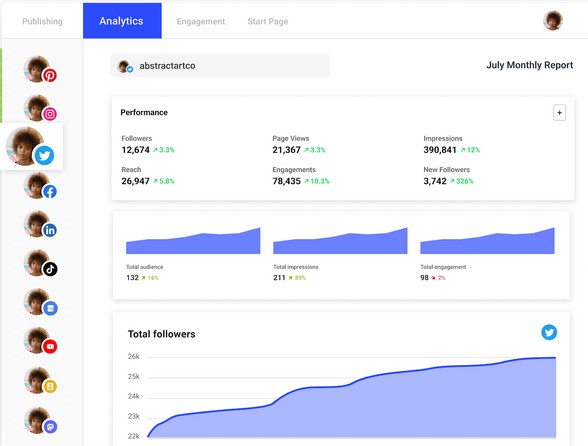 Buffer Social Media Analytics & Reporting for Growing Brands