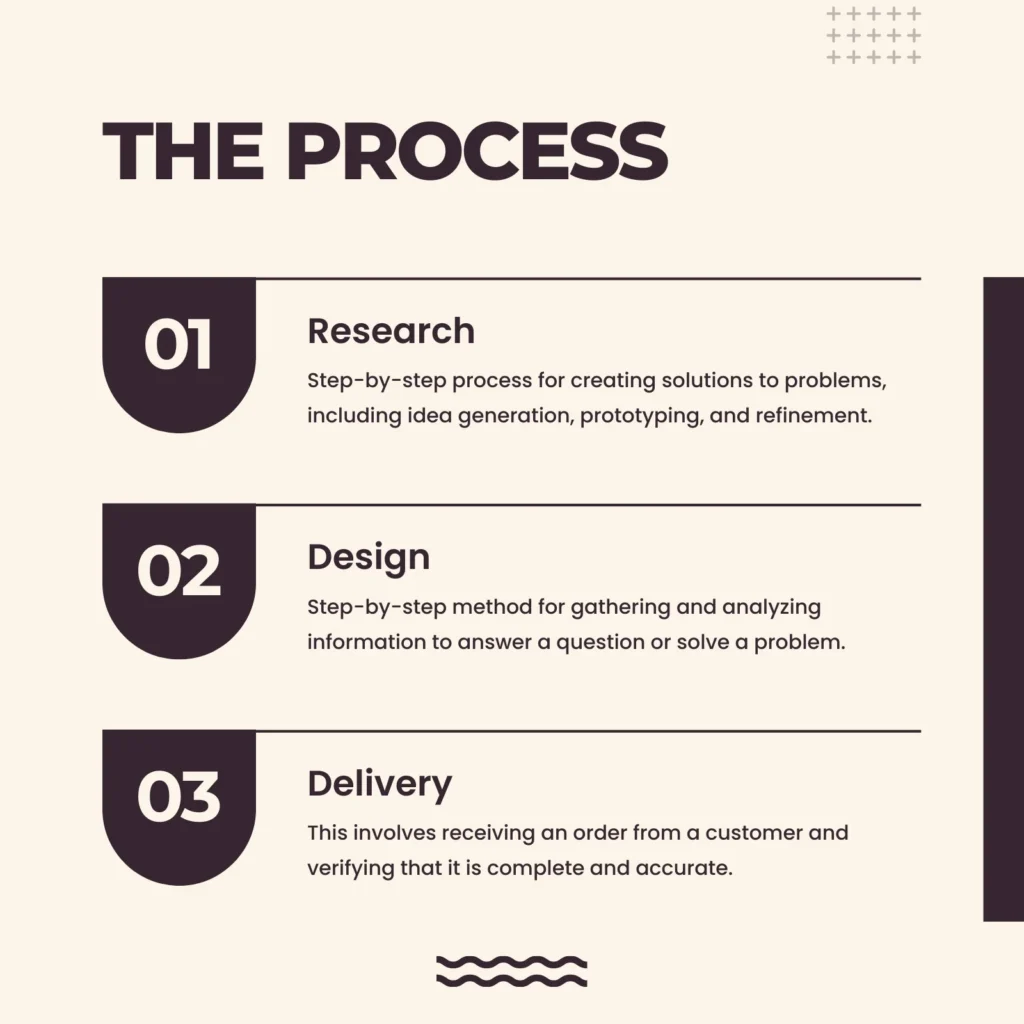 Canva step-by-step graphic
