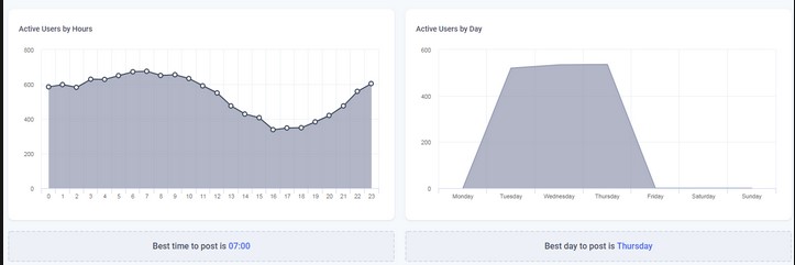 ContentStudio Performance Metrics Performance Metrics (YouTube Seo)