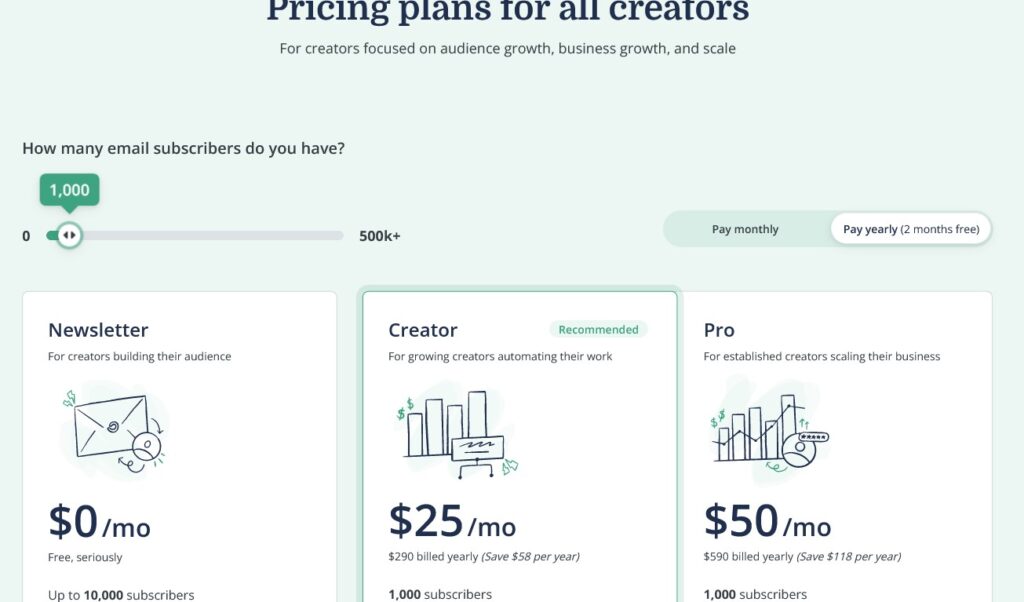 ConvertKit Plans and Pricing