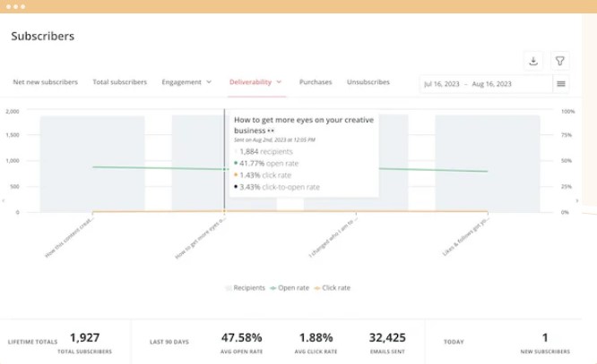 ConvertKit work work work
