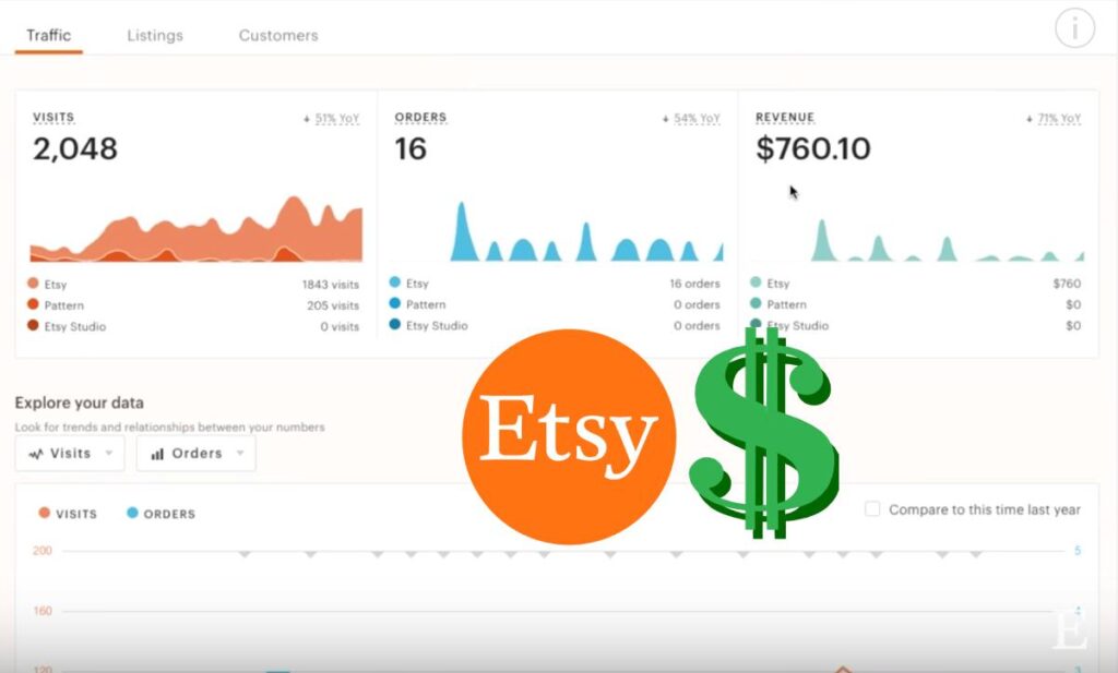 Etsy Dashboard