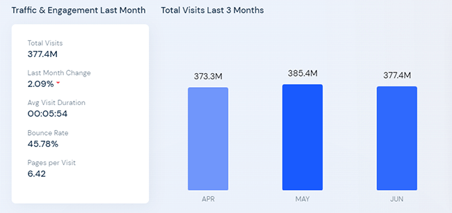 Etsy-Statistics-marketing and sales