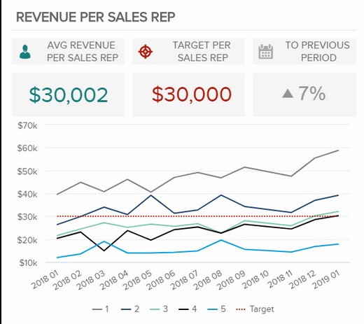 Examples To Boost Revenue sales