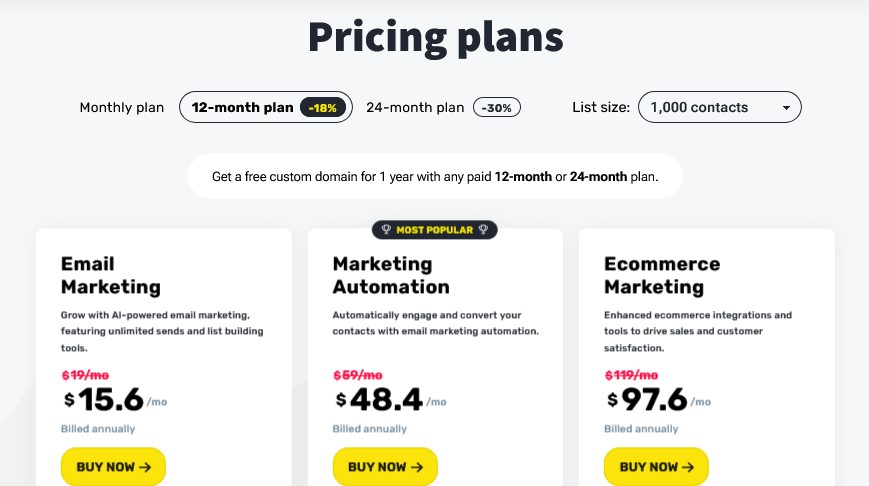 GetResponse Pricing Plan and Service Plan