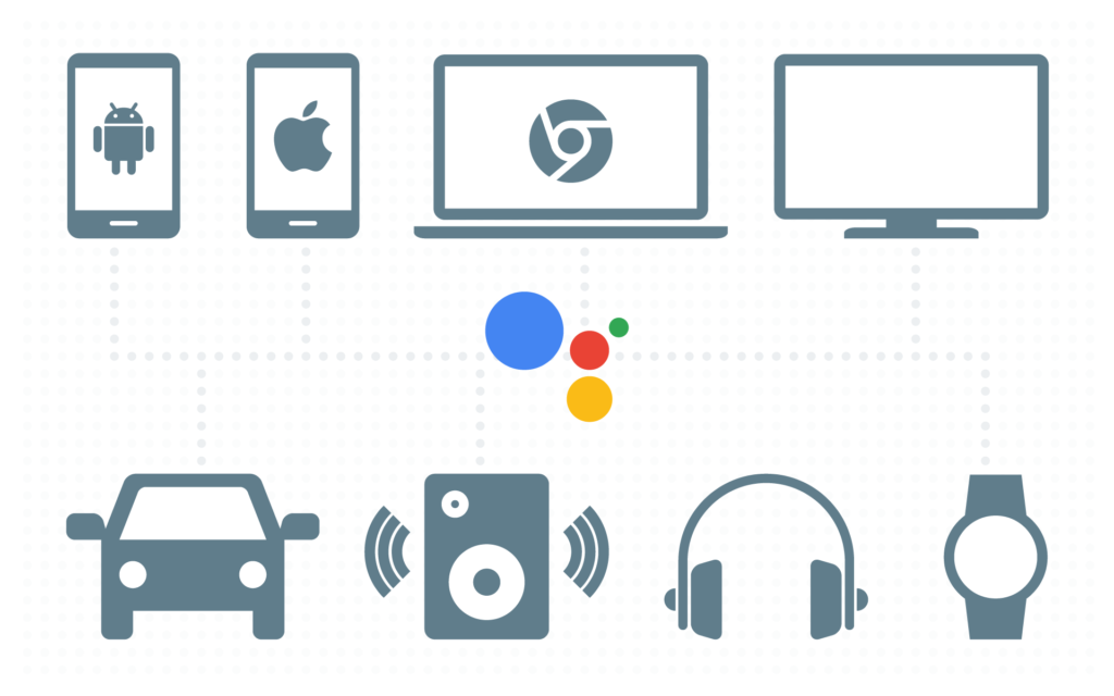 Google Assistant in action, such as controlling smart home devices