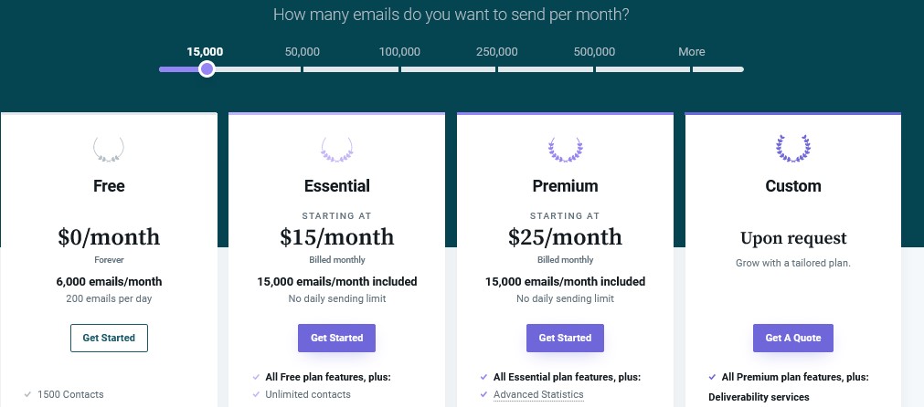 Mailjet Pricing