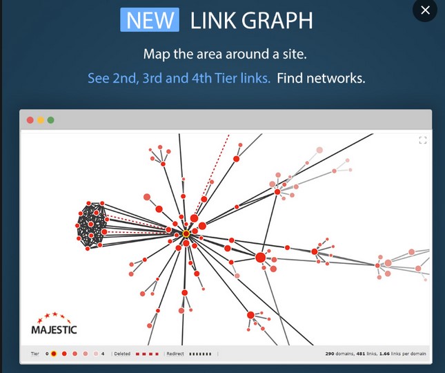 Majestic graph displaying improvements in link profile using Majestic.