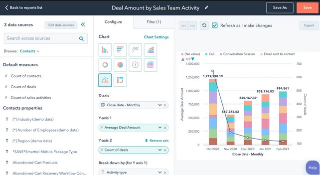Marketing Analytics HubSpot