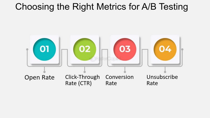 Maximizing Results with A B Testing in Email Marketing Trends