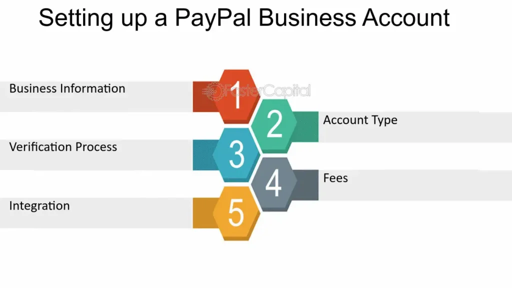 PayPal Business (step by step)