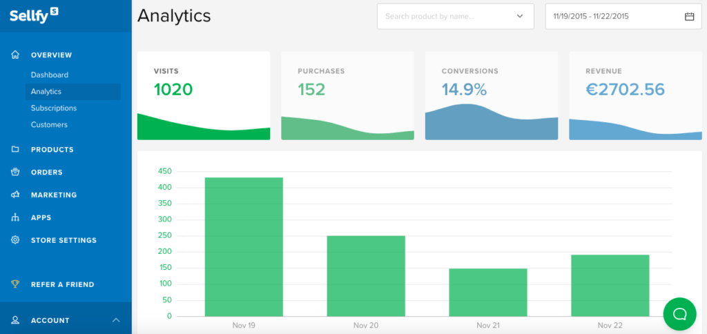Sellfy’s dashboard