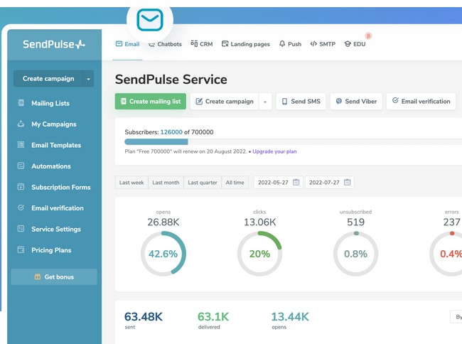 Sendpulse Analytics