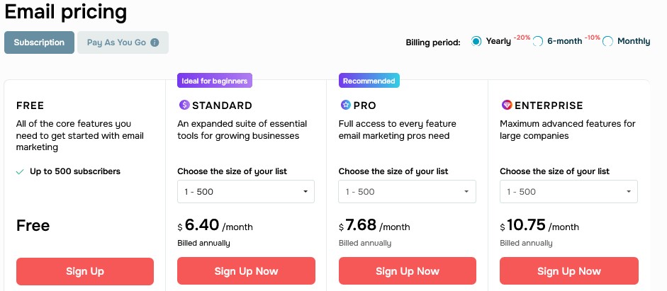 Sendpulse Pricing