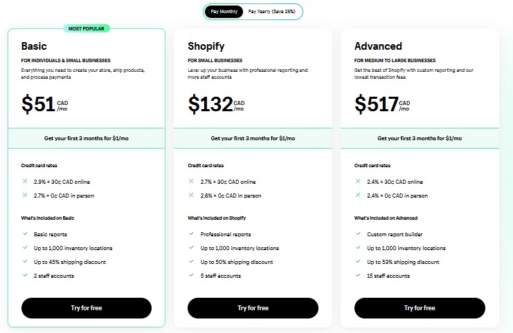 Shopify pricing (best ecommerce blogs)