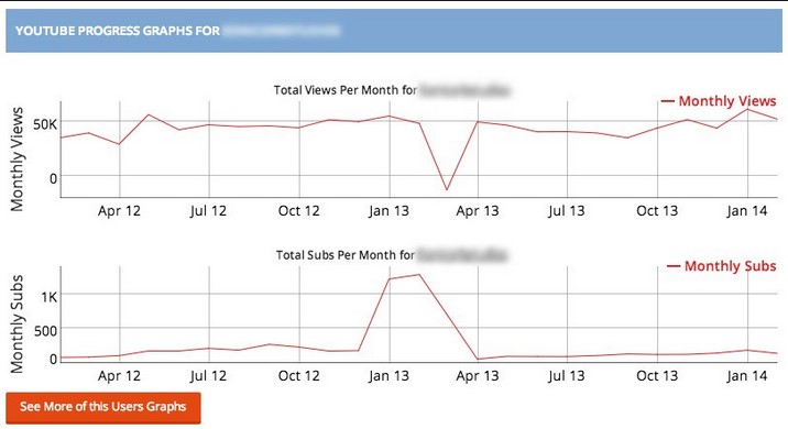 Social Blade Tracks Channels - Social Blade