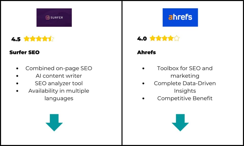 SurferSEO vs Ahrefs (2) SurferSEO vs Ahrefs