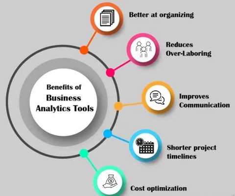 Top Business Analytics Tools and their Benefits