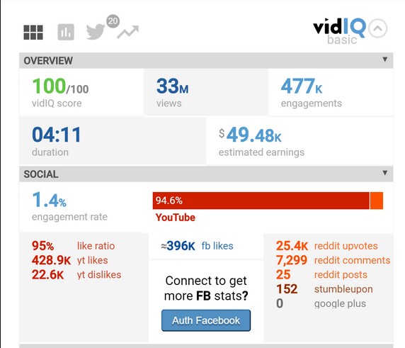 Vidiq analytics and performance tracking