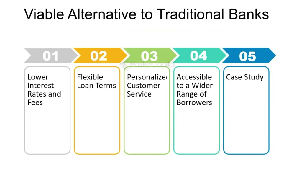 Wise for Business's fee structure compared to traditional banks