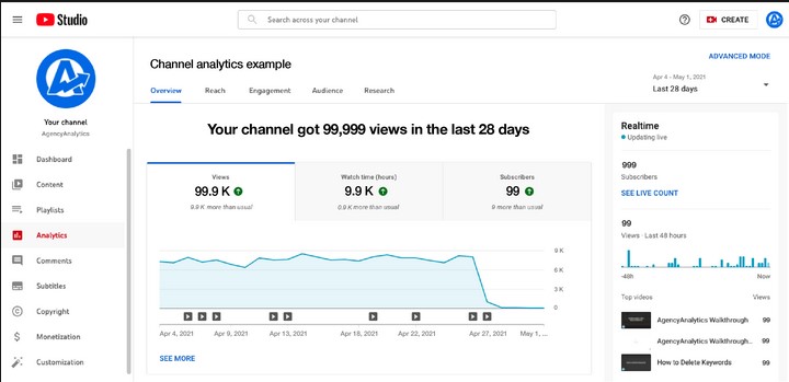 YouTube Metrics Top 10 KPIs To Track (And How Often