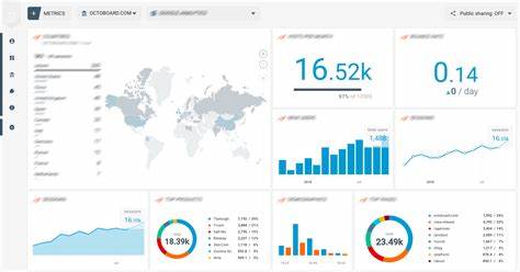constantcontact dashboard
