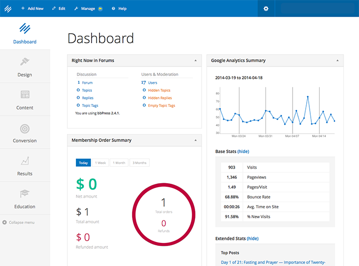 copyblogger Dashboard Analytics