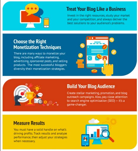 evolution of blog monetization methods.